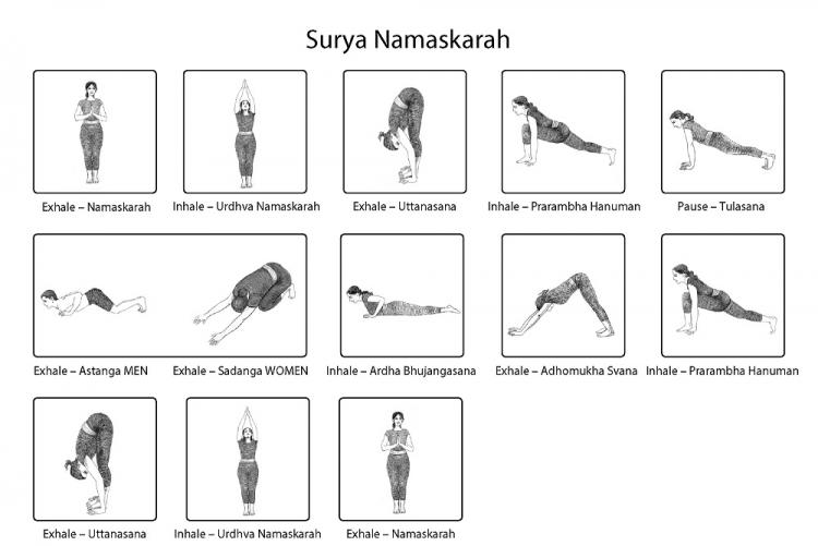Surya-Namaskarah-Sequence